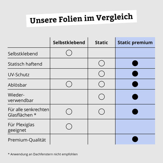 Fensterfolie static PREMIUM Sofelto image number null